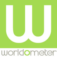 Portale di Oculistica - Worldometer